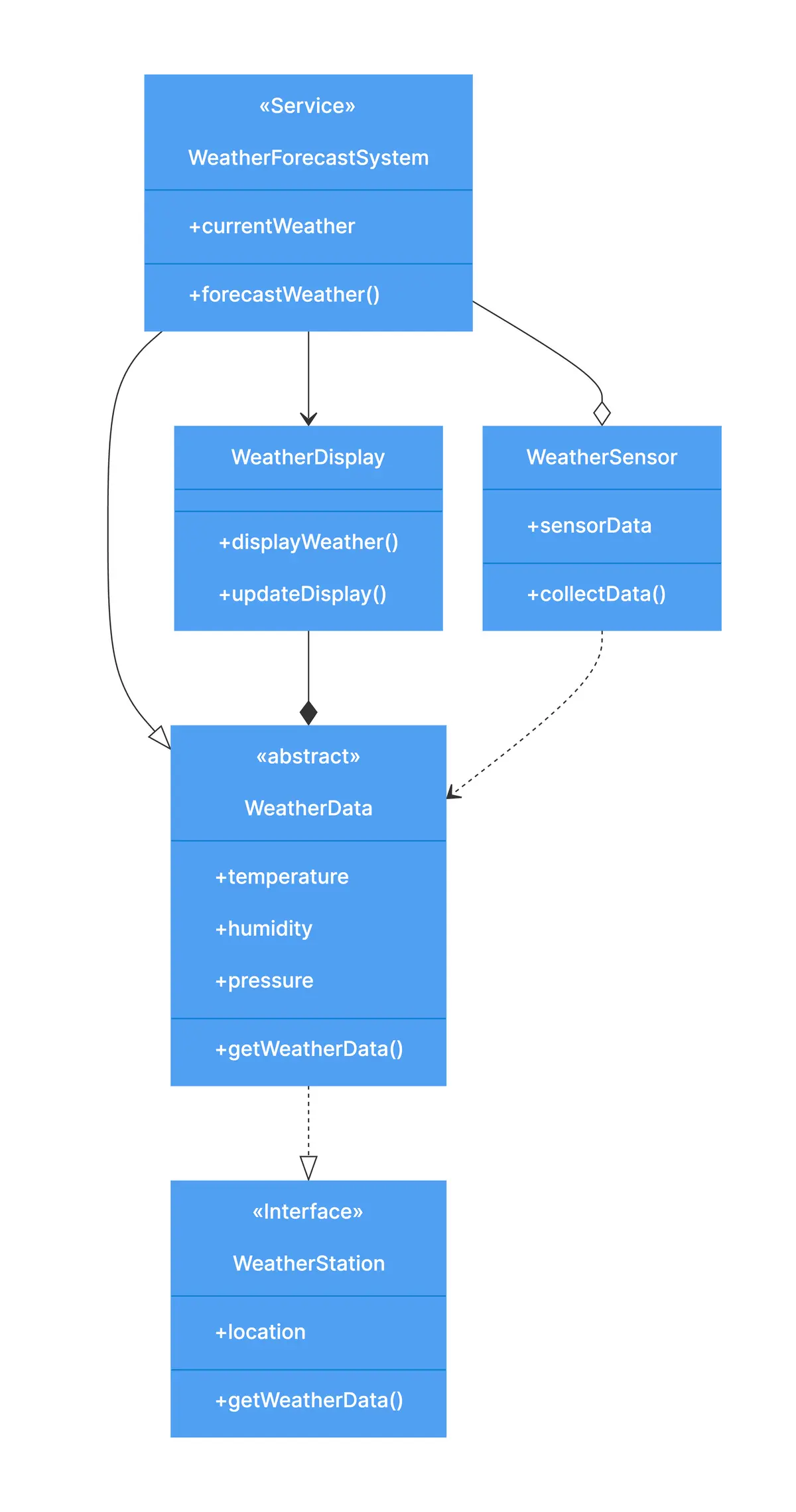 weather-forecasting-system-class.png