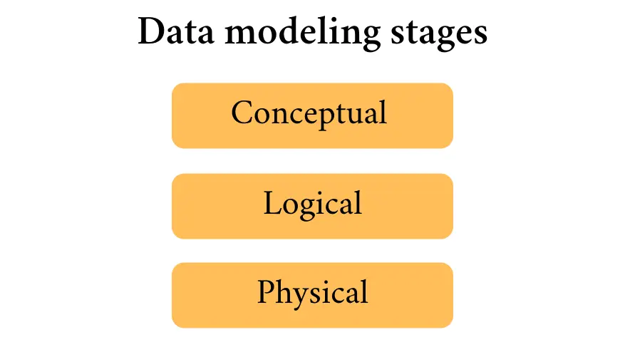 database models with diagrams