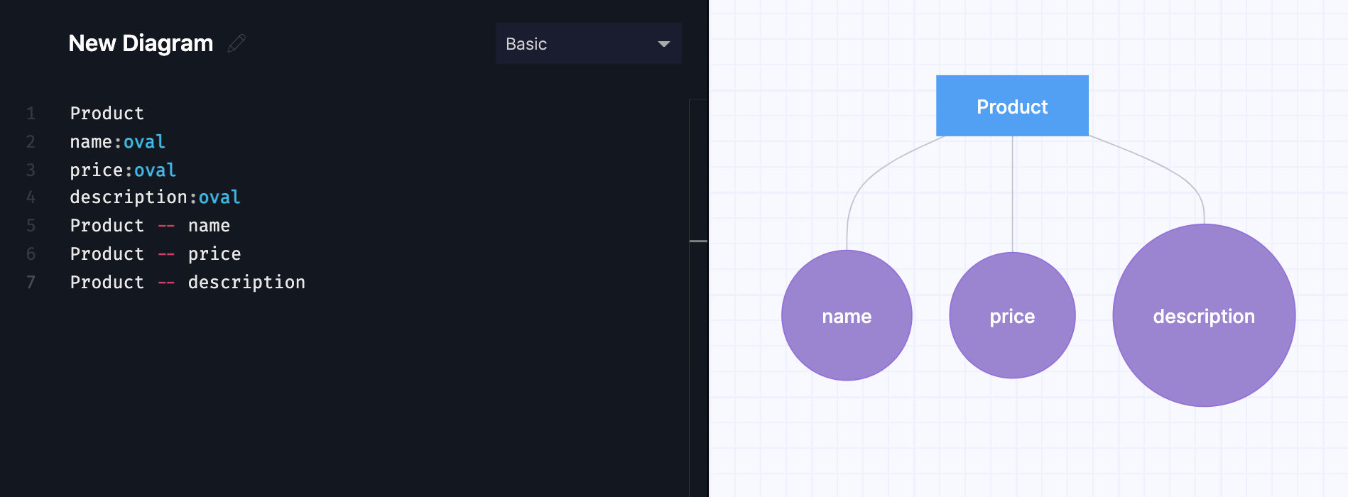 What Is The Entity-relationship Diagram In Database Design? | Gleek | Gleek