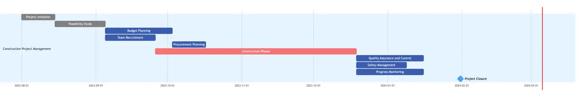 construction-project-gantt.png