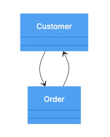 association-relationship-uml-4.png