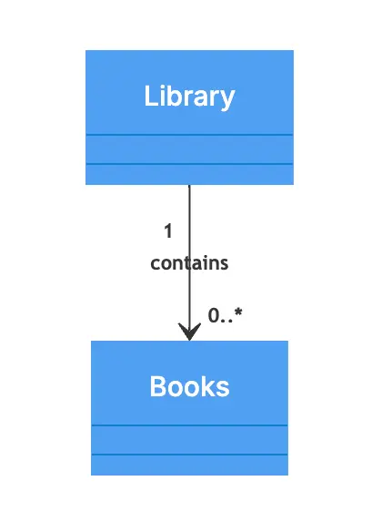 association-relationship-uml-5.png