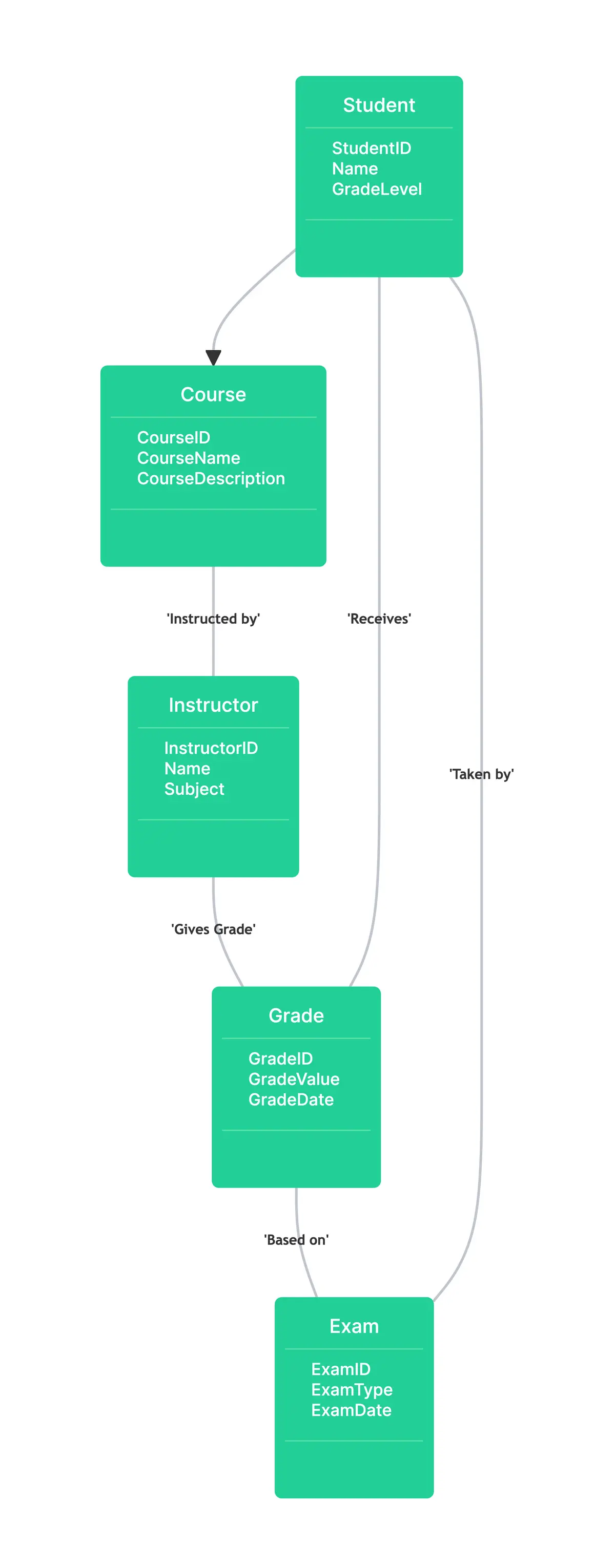 student-grades-flowchart.png