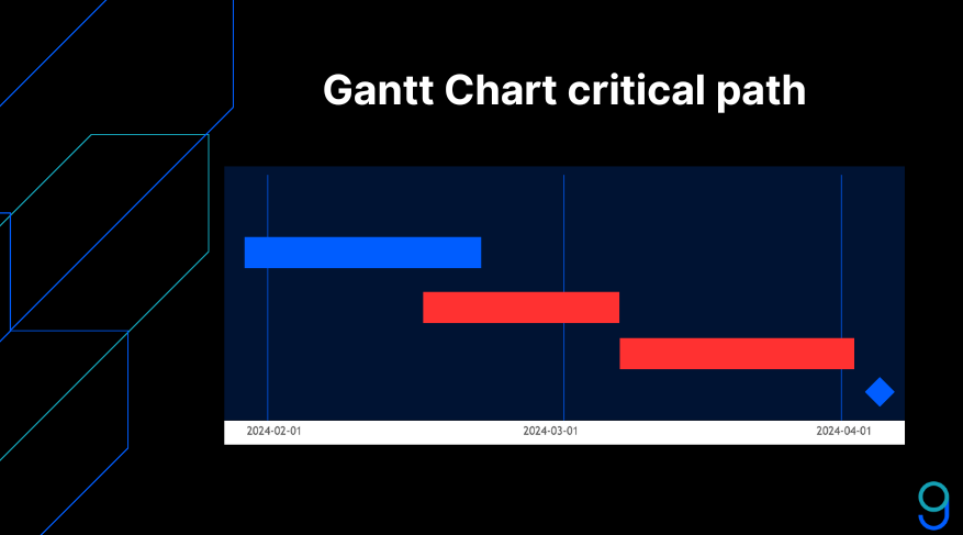 gantt-critical-path.png