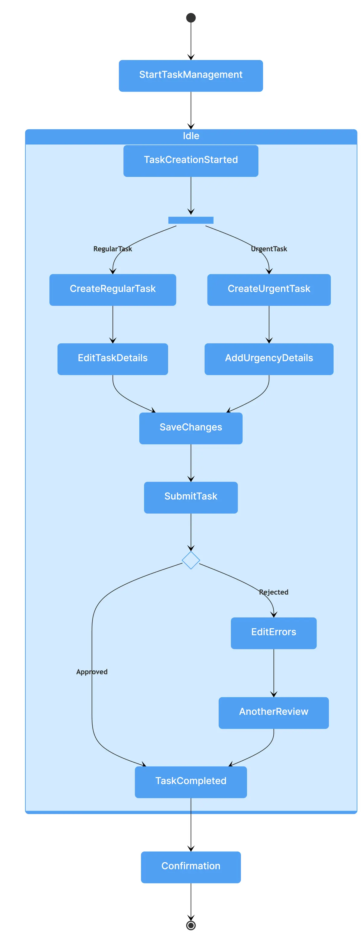 online-task-management.png