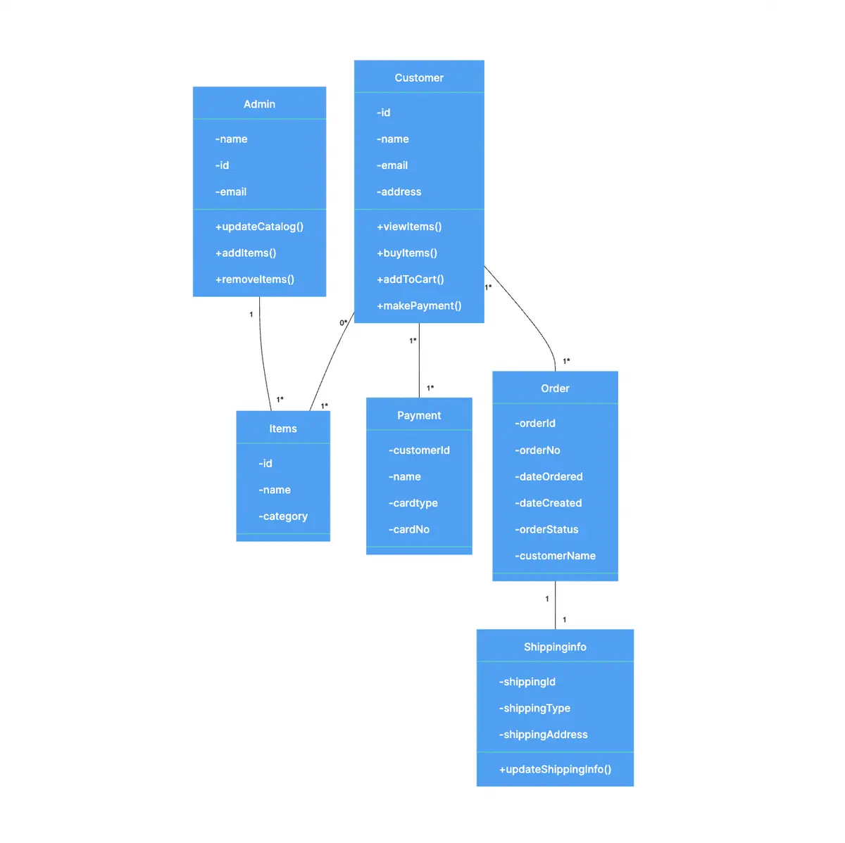 class-diagram-online-shopping.png