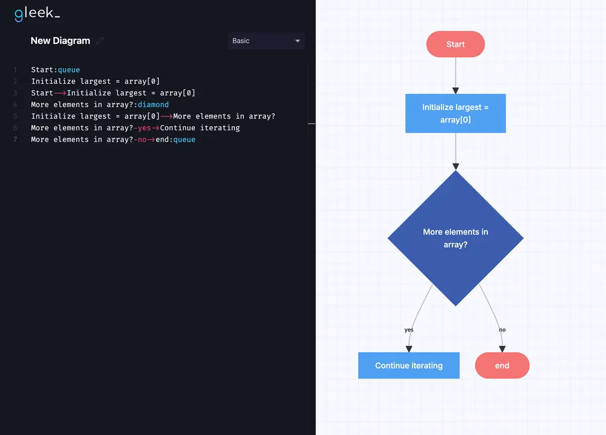 flowchart-problem-solving-5.png