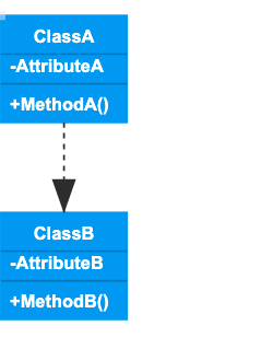 UML Class Diagram Online | Gleek Diagram Maker