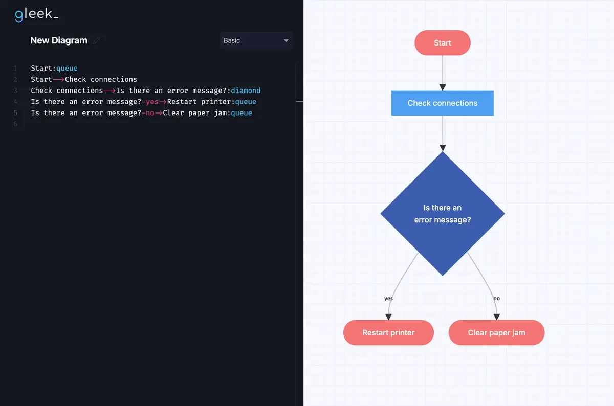 How To Use Flowcharts For Problem Solving Examples And Techniques How To Use Flowcharts For Problem Solving Examples And Techniques