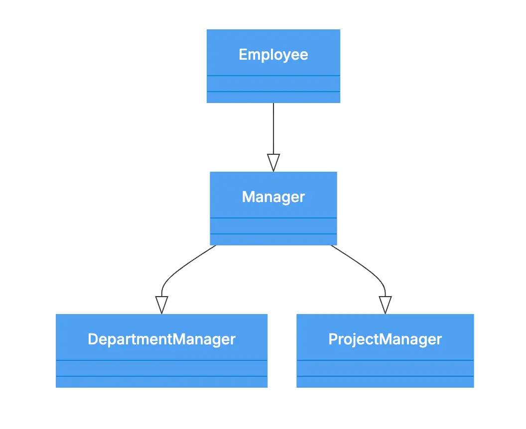 inheritance-class-diagram-3.png