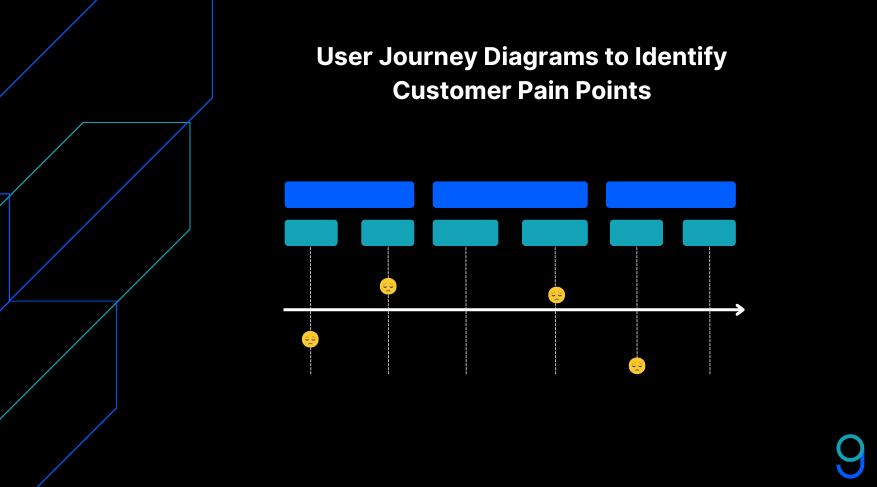 pain-points.png