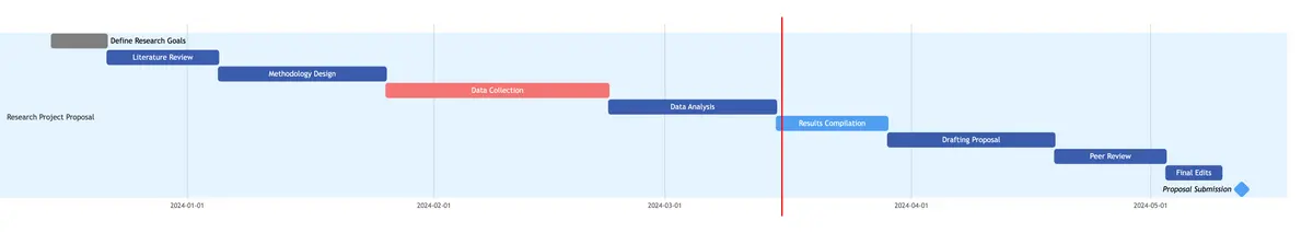 research-development-gantt.png