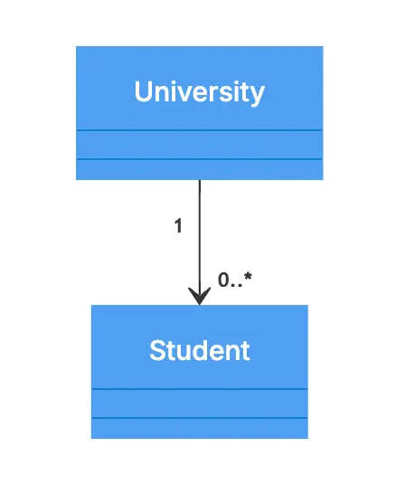 association-relationship-uml-6.png