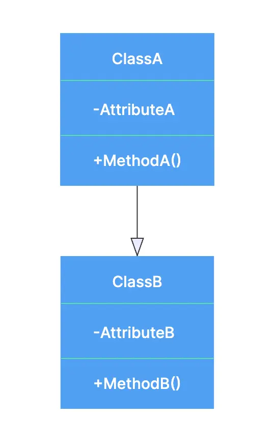 inheritance arrow.png