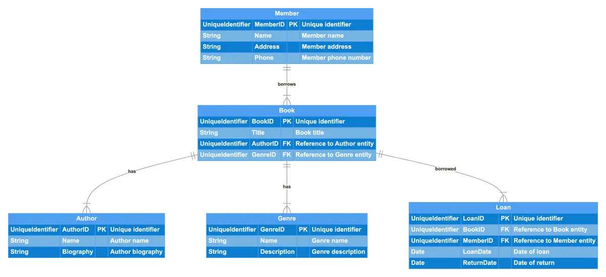 erd-library-management.png