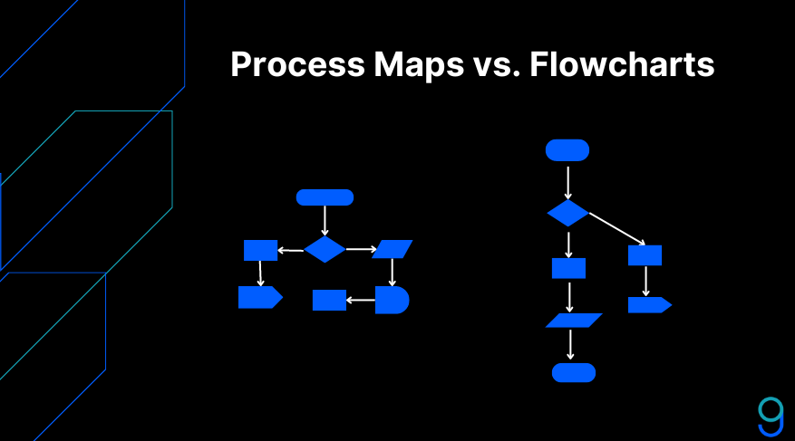 process-maps-flowcharts.png