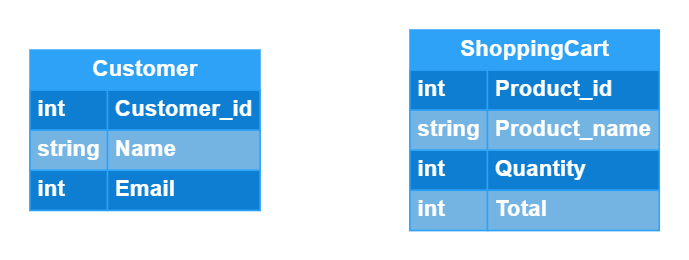 ER Diagram for Online Game Store [classic]