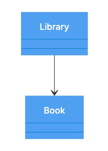 association-relationship-uml-7.png