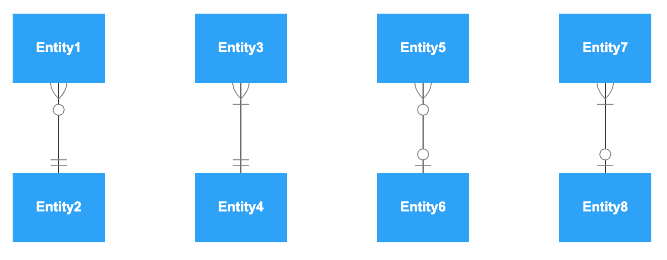 Chess, Entity-Relationship Diagram (ERD), Entity-Relationship Diagram  (ERD)