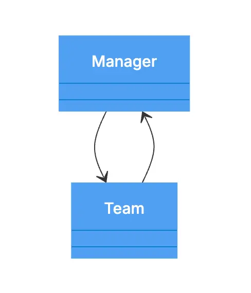 association-relationship-uml-8.png