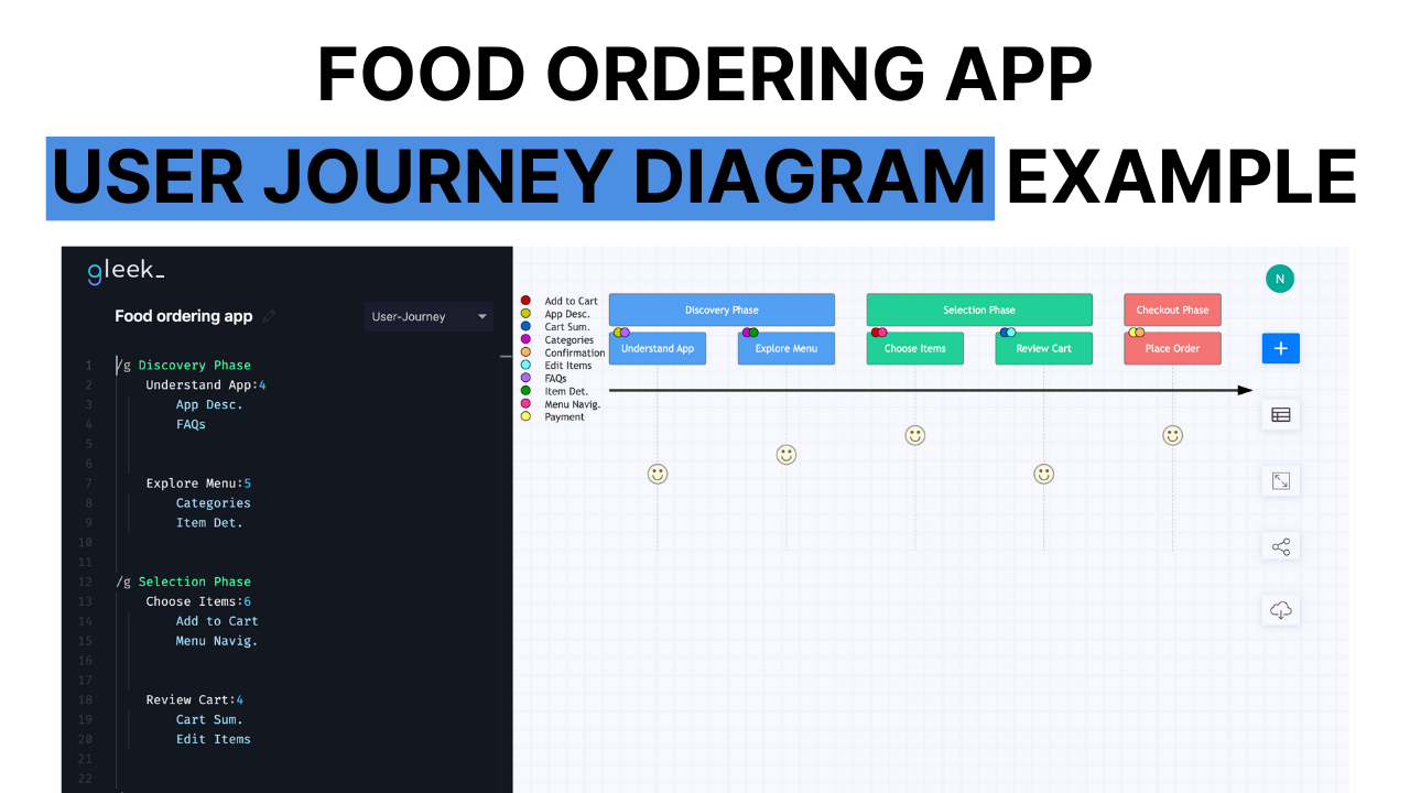 user-journey-diagram-food-thumbnail.png