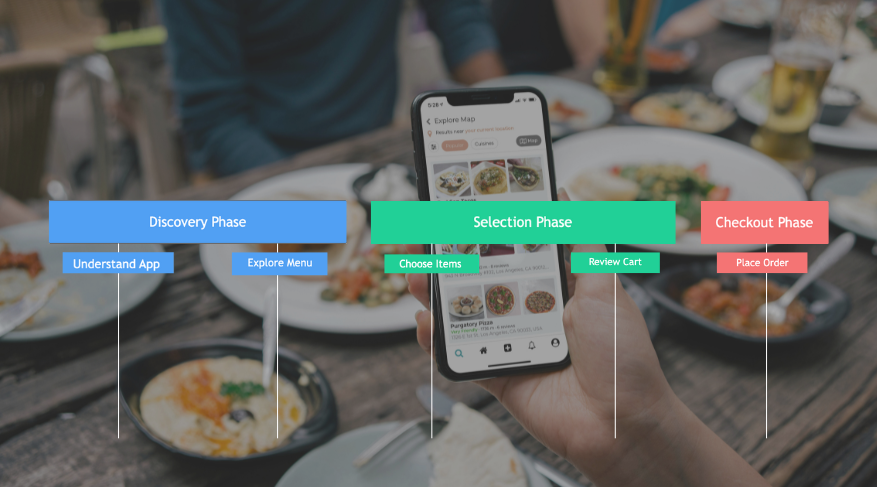 food-app-user-journey.png