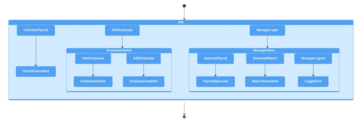 state-payroll-system.png