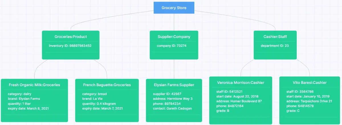 object diagram 2.png