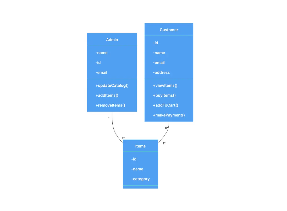 class-diagram-items-customer.png