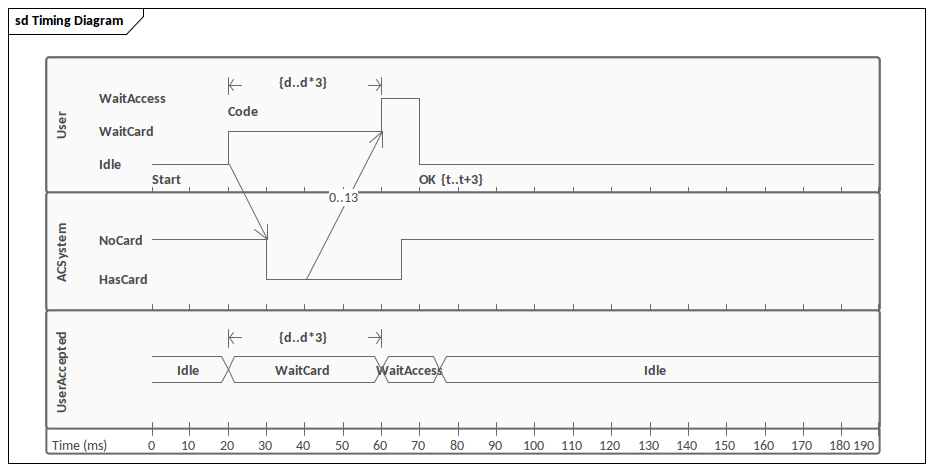 UML Diagram Types: Everything You Need To Know | Gleek | Gleek