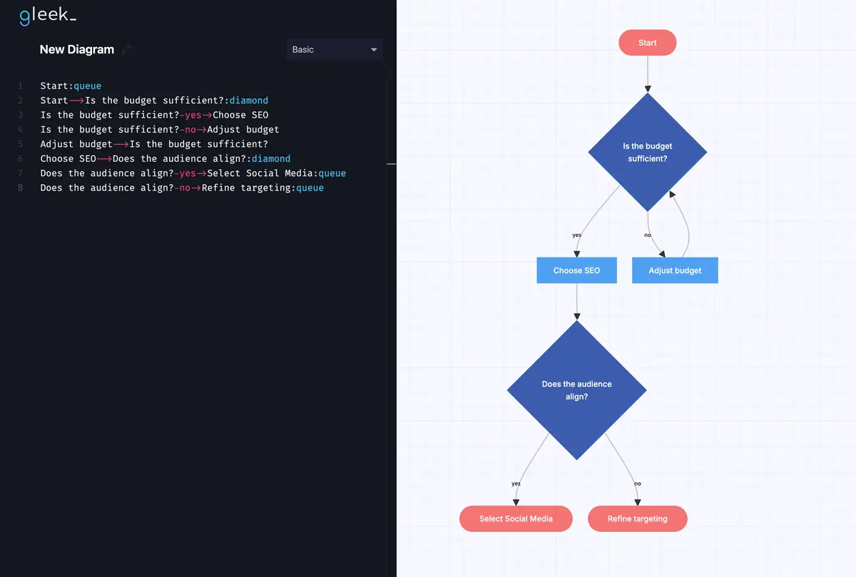  flowchart-problem-solving-10.png