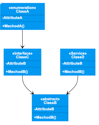 UML Class Diagram Online | Gleek Diagram Maker