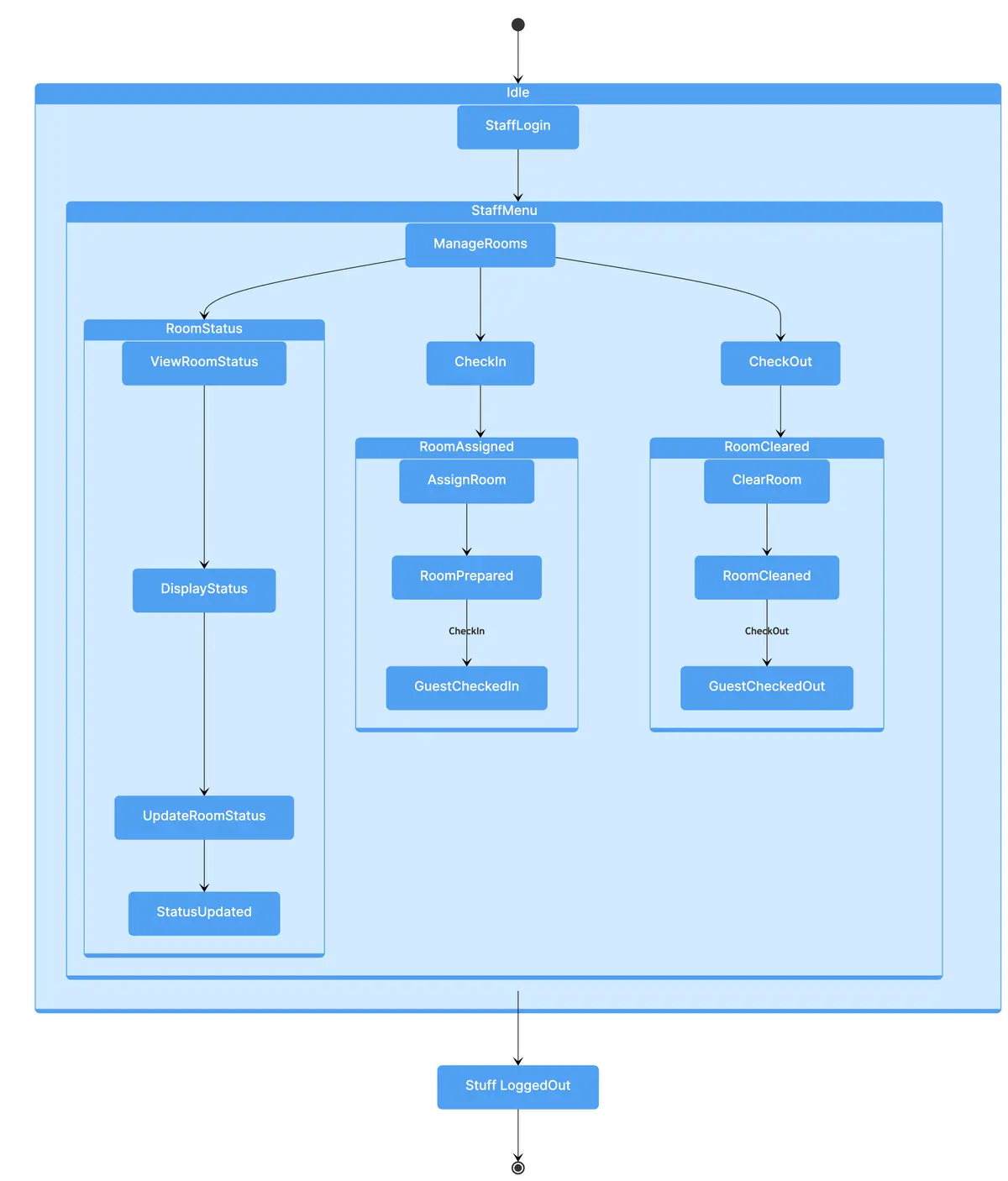 state-hotel-management.png