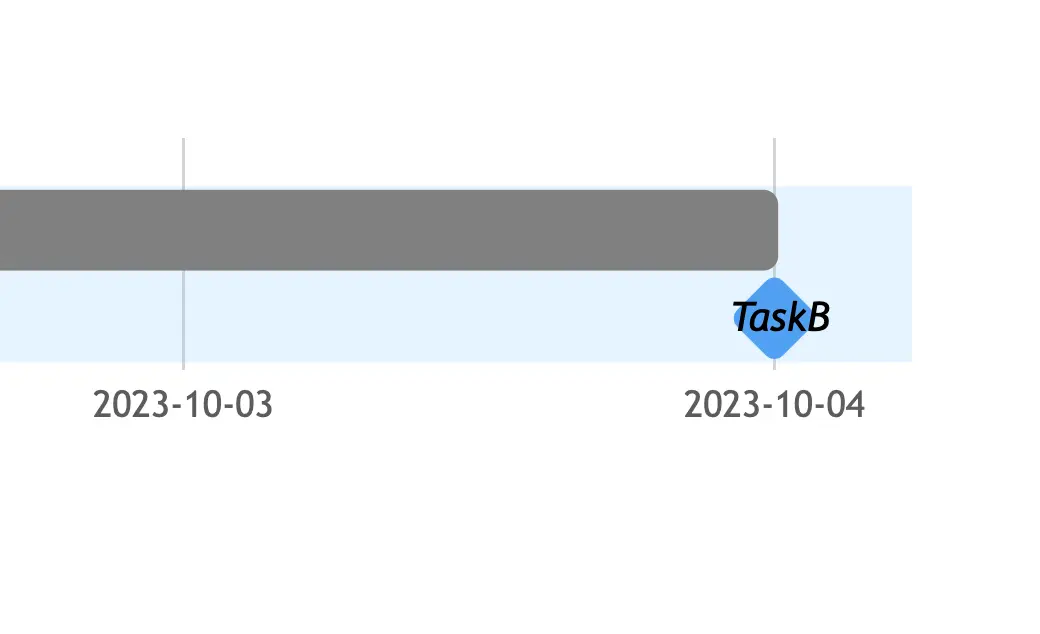 gantt-chart-9.1.png