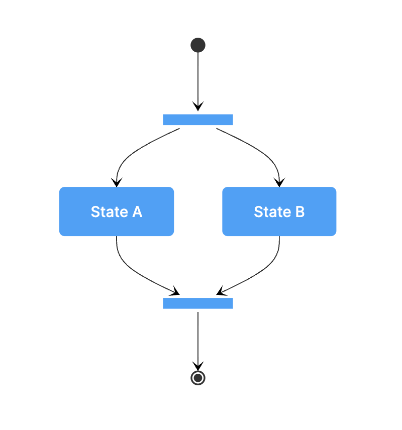 UML State Machine Diagram Online | Gleek Diagram Maker