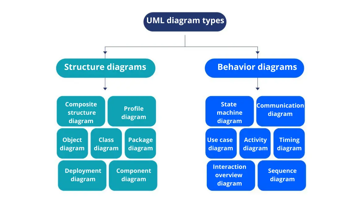 uml communication diagram