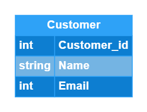 ER Diagram for Online Game Store [classic]