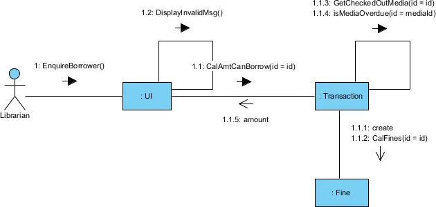 uml-communication-digram.png