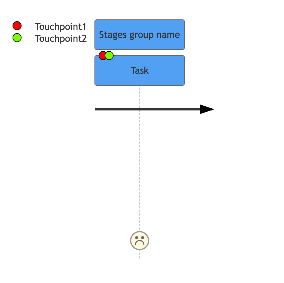 User Journey Diagram Tool | Gleek Diagram Maker