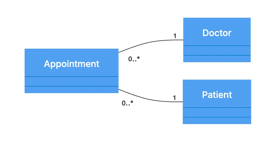 healthcare-management-class-multiplicity.png