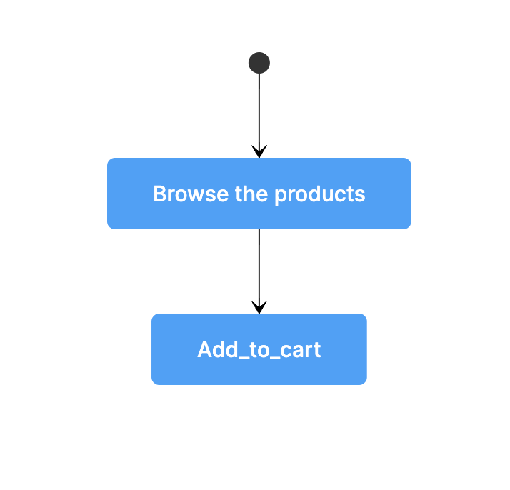 UML State Machine Diagram Online | Gleek Diagram Maker