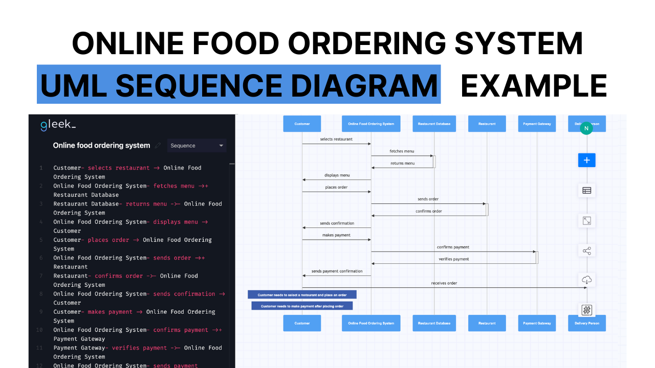 sequence-food-ordering-system.png