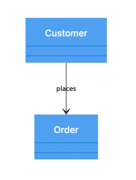 association-relationship-uml-1.png