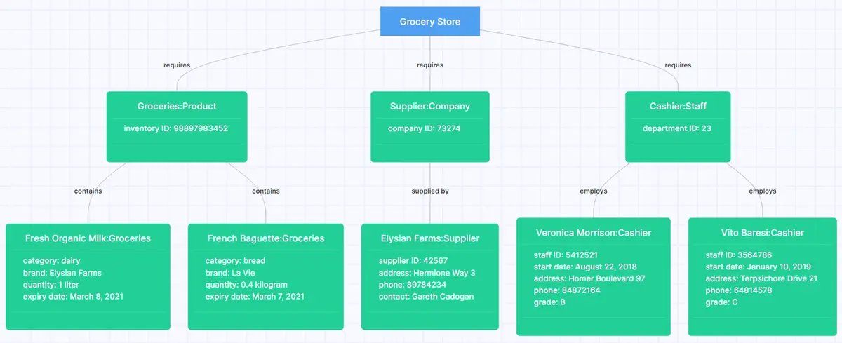 object diagram 3.png