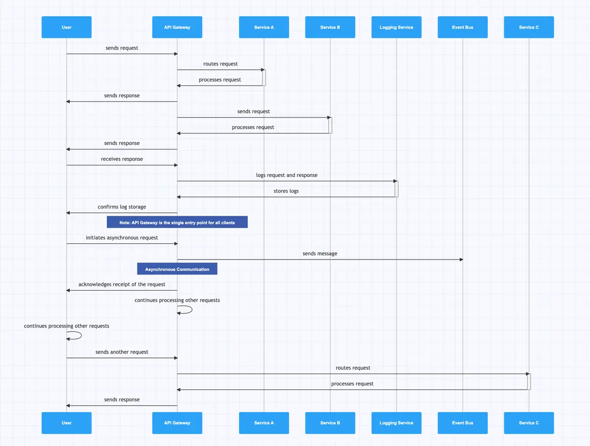 sequence-diagram-microservices-11.png