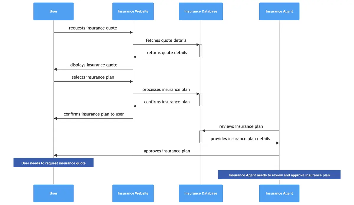 insurance-management-system-sequence.png