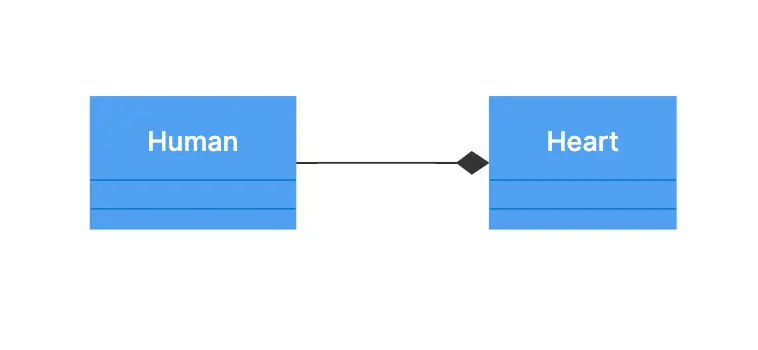 uml-composition-example.png
