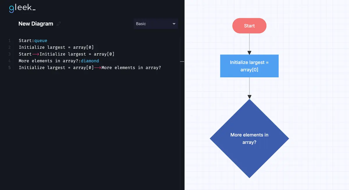 flowchart-problem-solving-4.png