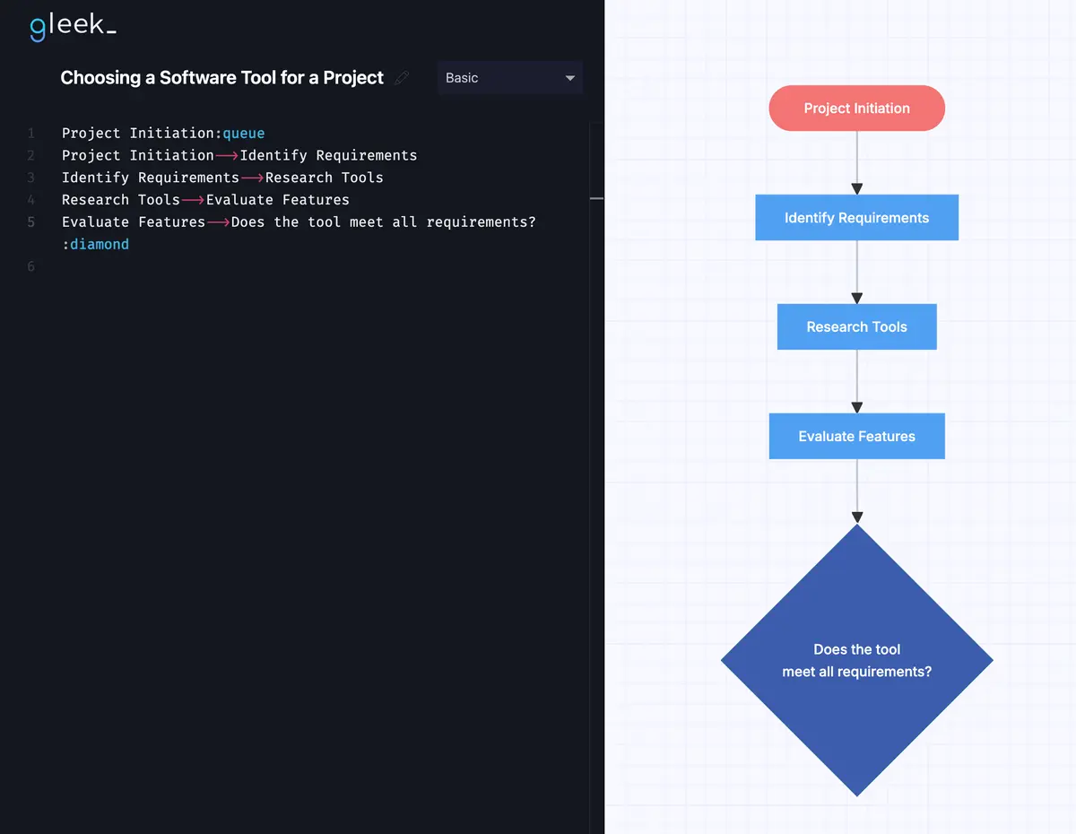 flowchart-decision-making-5.png