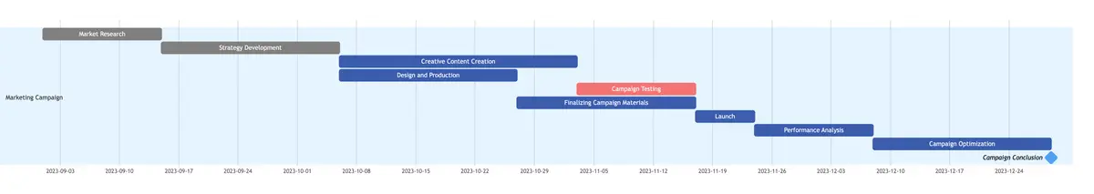 marketing-campaign-gantt.png